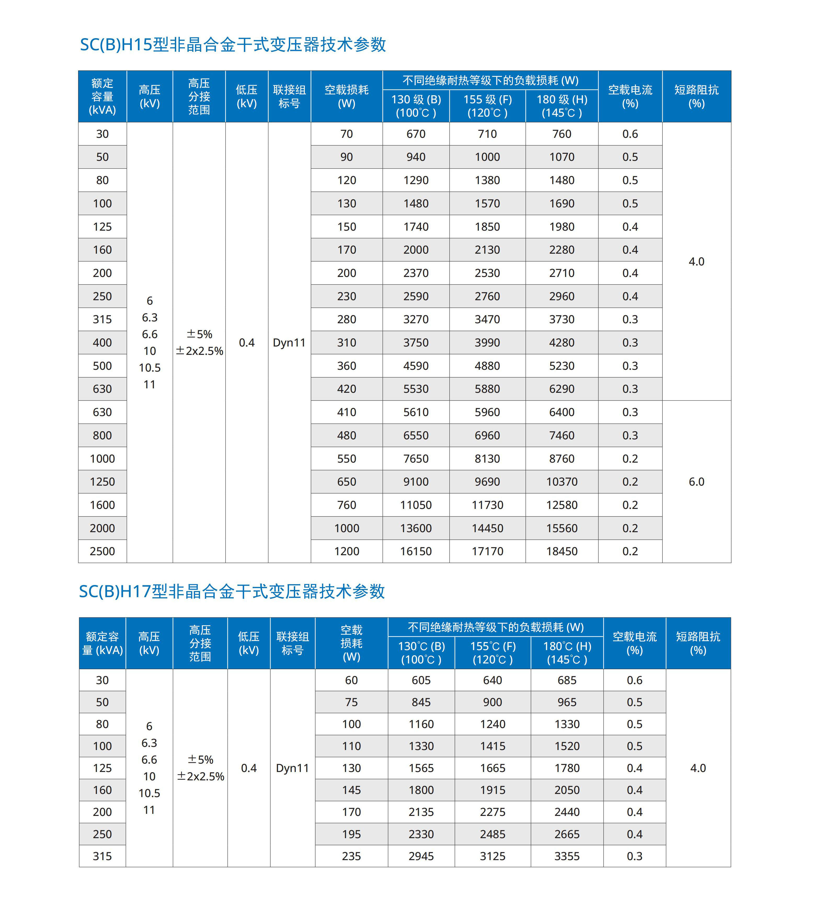 瑞恩电气样本详细参数版（中文）2026-03-05_24.jpg