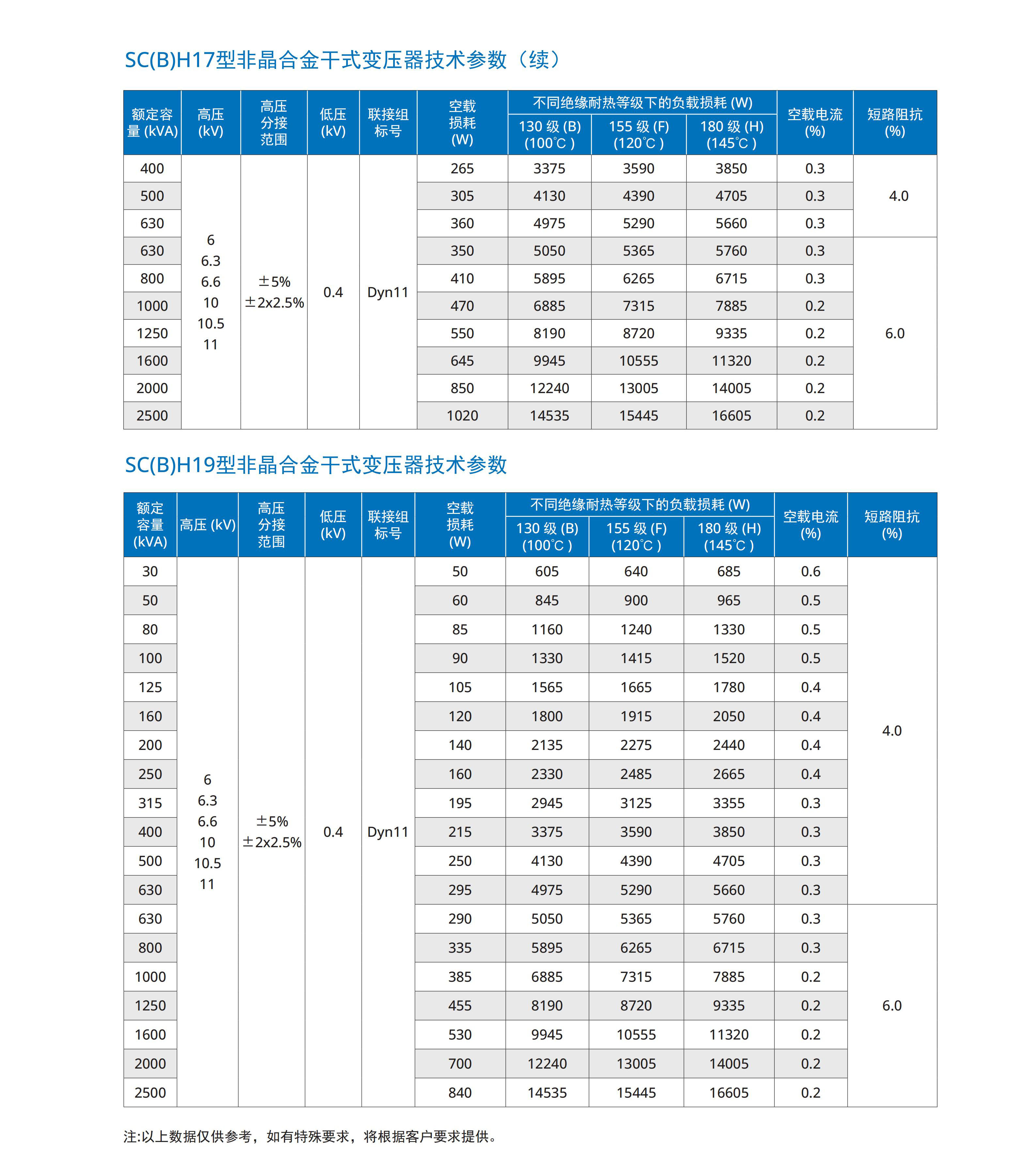 瑞恩电气样本详细参数版（中文）2026-03-05_25.jpg